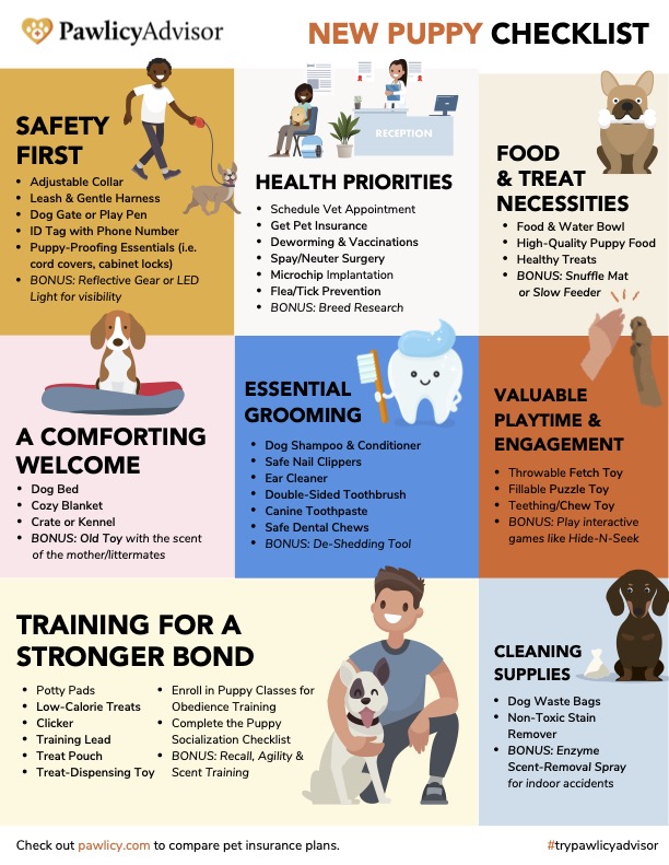 New Puppy Check List 